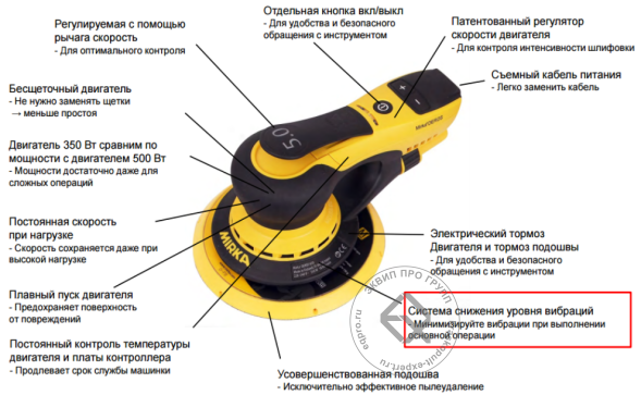 Шлифмашинка электрическая роторно-орбитальная MIRKA DEROS 650 CV, диск 150 мм, ход 5.0
